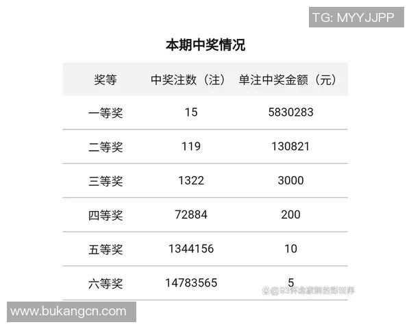 双色球井喷现象解析与未来走势预测探讨